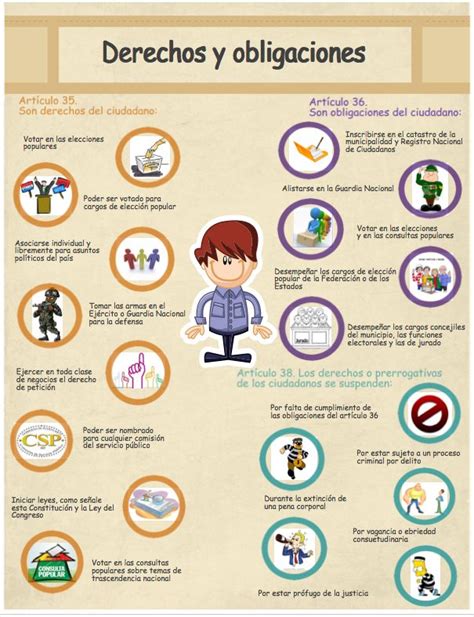 Derechos Y Obligaciones De Los Ciudadanos Derechos De Los Ciudadanos