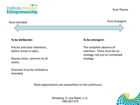 Ppt Deliberate And Emergent Strategy Powerpoint Presentation Free Download Id 6798885