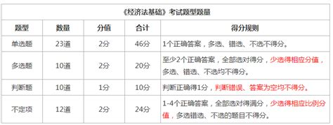 2022初级会计考试题型及分值 133职教网