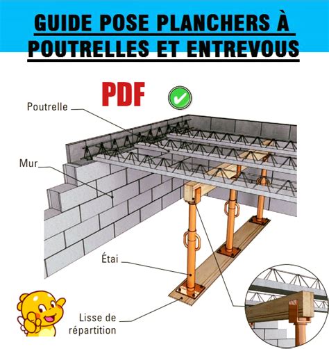 Guide Mise En Oeuvre Poutrelles Et Entrevous Site Sp Cialis Dans L