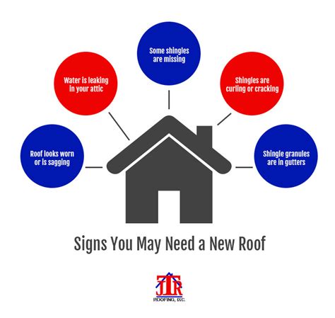 Signs You May Need A New Roof Jtr Roofing Twin Cities Mn