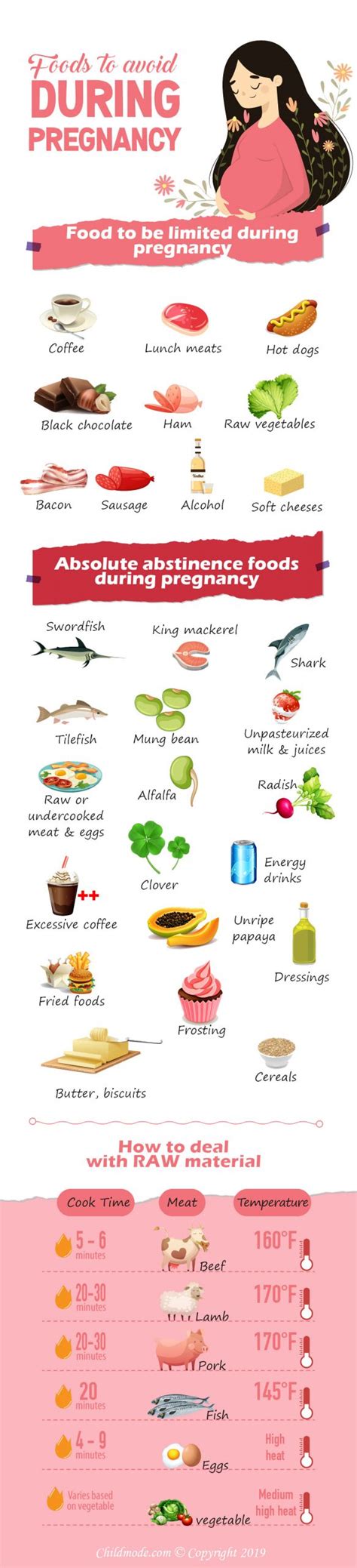 Foods To Be Avoided In Pregnancy