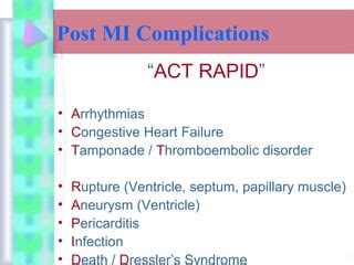 Complications ami | PPT