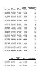 Part One Home Depot Horizontal Vertical Analysis Xlsx Cash Equ