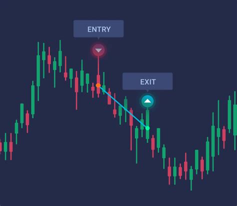 Lightweight Charts Feedback · Tradingview Lightweight Charts · Discussion 362 · Github