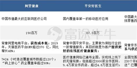 与阿里健康、平安好医生对比 京东健康的优势在哪？手机新浪网