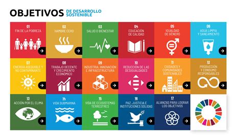 Eso Los Objetivos De Desarrollo Sostenible La Emergencia Clim Tica