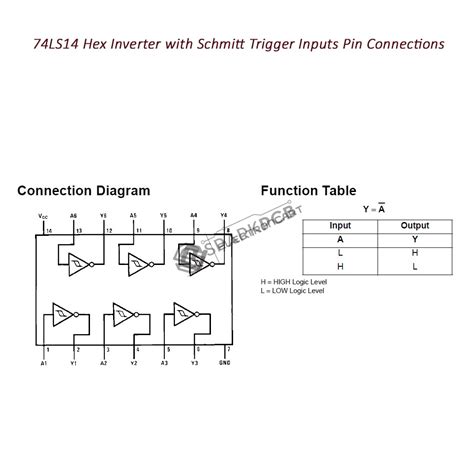 Ls Hex Inverter With Schmitt Trigger Inputs Ic Electroncart