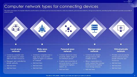 Computer Network Powerpoint Ppt Template Bundles Ppt Presentation