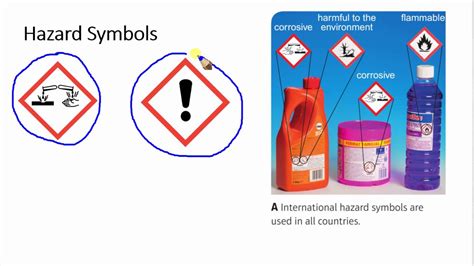 Example Of Hazard Symbols