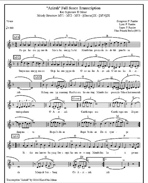 Figure 1 from An Evergreen Song Model Based on P. Ramlee’s Songs ...