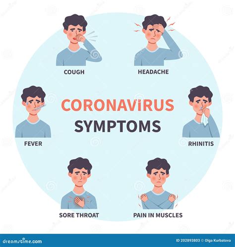 Symptoms People Coronavirus Infographic Royalty-Free Illustration ...