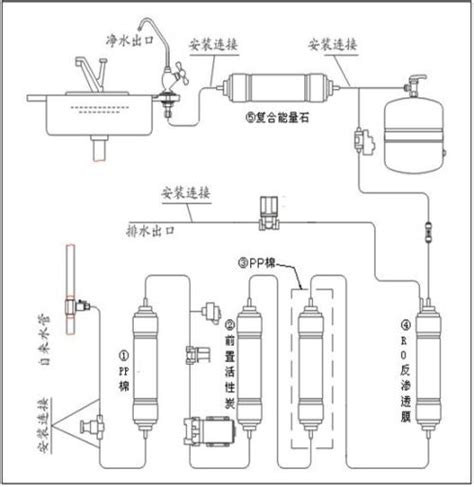 净水器的原理详解 净水器功能