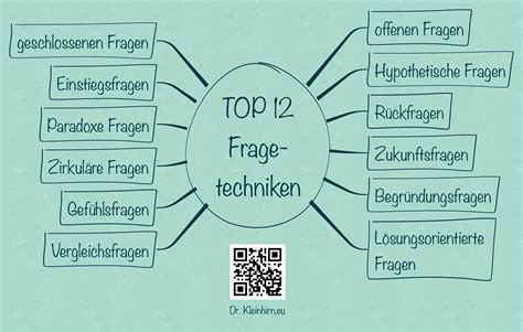 Top Fragetechniken Das Kleinhirn