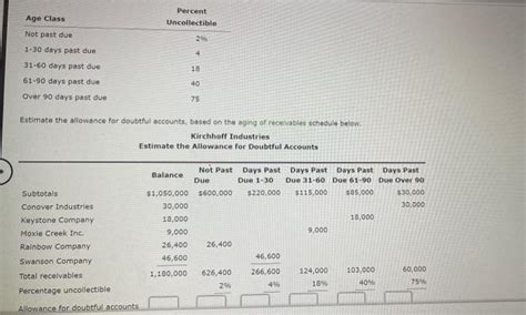 Solved Estimate The Allowance For Doubtful Accounts Based Chegg