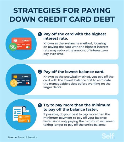 What Is The Trick To Paying Off Credit Cards Leia Aqui What Is The