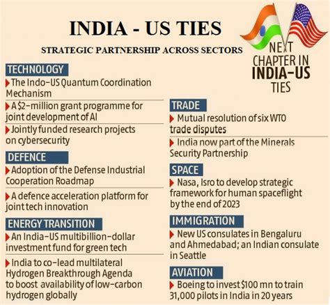 Key Takeaways From Pm Modis Us Visit Current Affairs