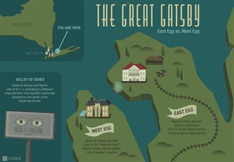 The Great Gatsby eNotes East Egg vs. West Egg Infographic... - Activities