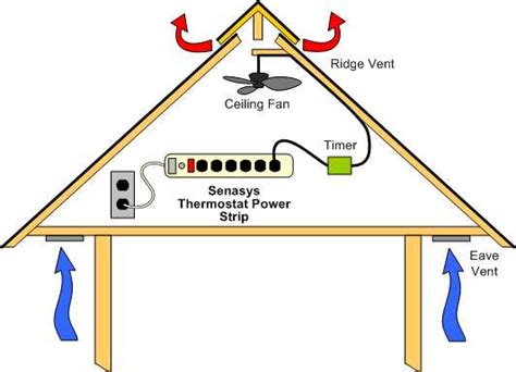 How to Wire Your Attic Fan: A Step-by-Step Schematic Guide