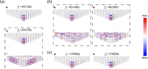 Figure From Higher Order Topological Phases In Bilayer Phononic