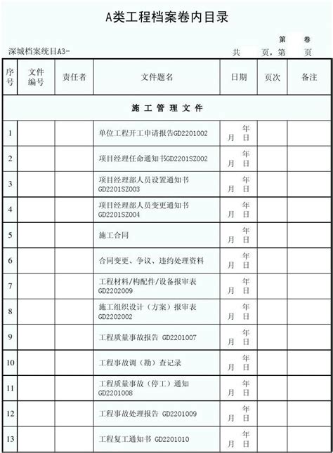 施工管理文件a类档word文档在线阅读与下载免费文档