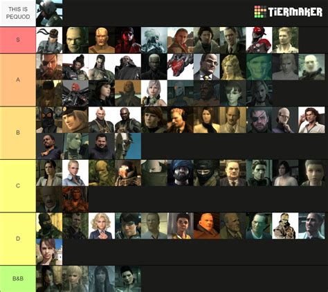 MGS Characters (Metal Gear Saga/Spinoffs) Tier List (Community Rankings) - TierMaker