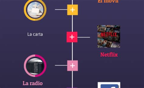 Medios De Comunicacion Antiguos Y Actuales Medios De Otosection