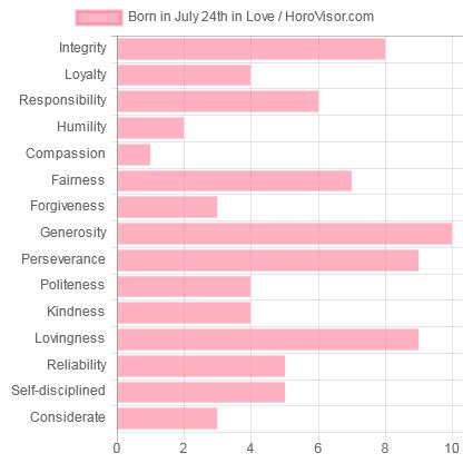 July 24 Zodiac Sign (Leo) Horoscope and Personality Traits