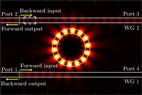 Dynamic Nonreciprocity With A Kerr Nonlinear Resonator