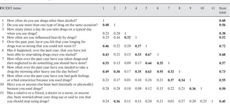 Table 1 From Evaluation Of The Drug Use Disorders Identification Test