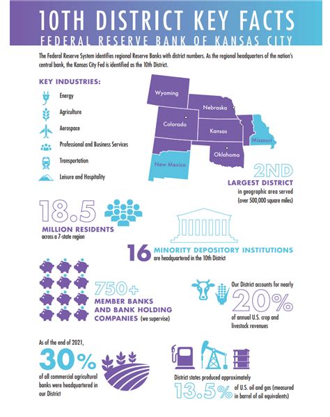 About Us Federal Reserve Bank Of Kansas City