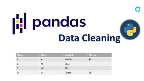 Introduction To Python Pandas Data Cleaning Codingstreets