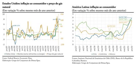 Infla O Mundial Carta De Conjuntura