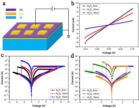 Electronics Free Full Text Resistive Switching Characteristic Of Cu