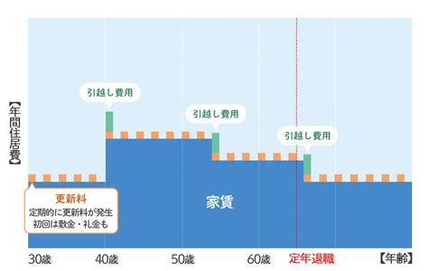 持ち家vs賃貸はどっちが得？老後に備えて比較、メリット、デメリットを確認 住まいのお役立ち記事