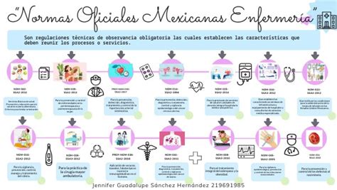 Normas Oficiales Mexicanas Enfermería”