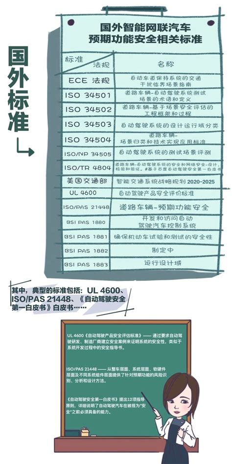 自动驾驶预期功能安全（一）上海工业控制安全创新科技有限公司