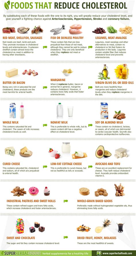 Healthy Food Swaps That Can Lower Your Cholesterol Level Infographic