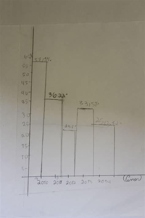 Using Mathematics Lessons In Adolescents Sex Education