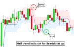 Half Trend Indicator A Complete Guide Forexbee