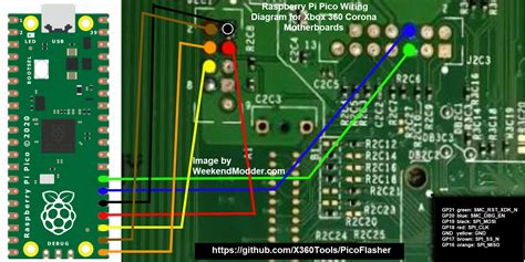 Connect Xbox 360 Diagram Xbox Connecting 360 Tv Cables Compo