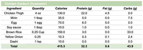 30 Low Calorie Healthy Japanese Foods For Your Diet Fitsian Food Life