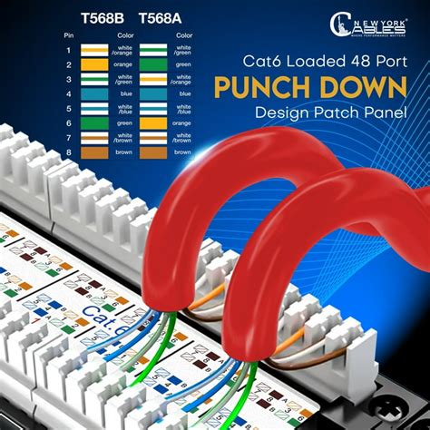 Patch Panel Installation | visitchile.cl