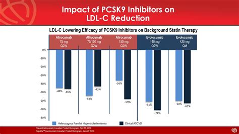 Canadian Cardiovascular Society Lipid Guidelines 2021 Cme Update 205