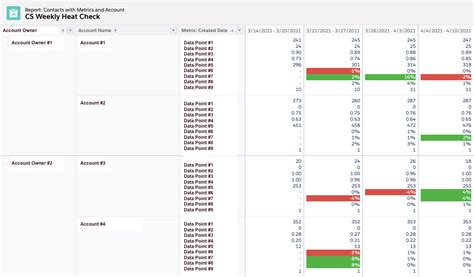 How to use Scheduled Flows in Salesforce