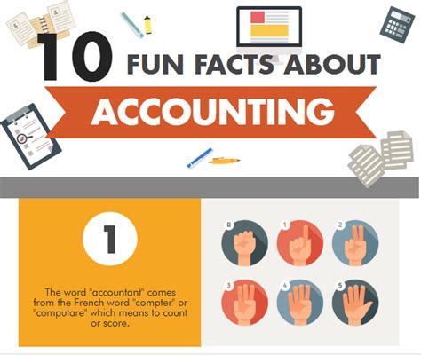 10 Fun Facts About Accounting Infographic UWorld Roger CPA Review