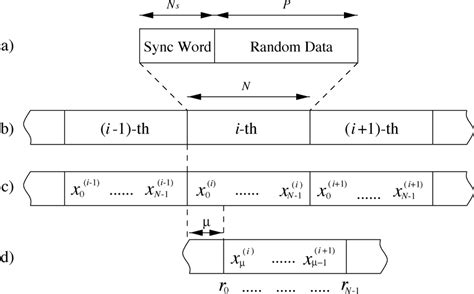 Frame Synchronization Model A Frame Structure B Transmitted Download Scientific Diagram