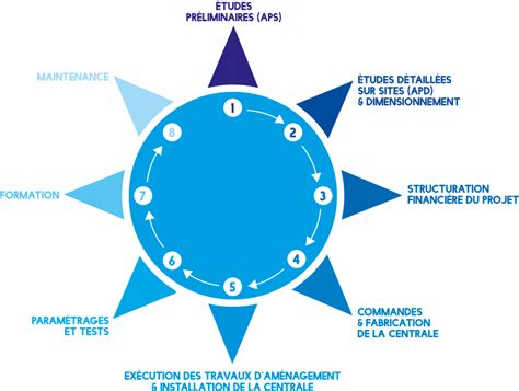 Notre M Tier Ausar Energy