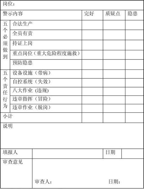 全员警示卡word文档在线阅读与下载无忧文档