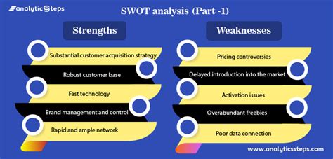 Reliance Jio And Jiomart Marketing Strategy Swot Analysis And